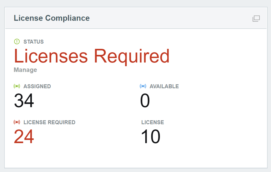 Operational Dashboard: Licensing Compliance