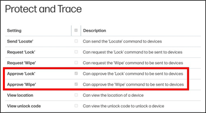 Establishing the required roles for the Wolf Security Controller
